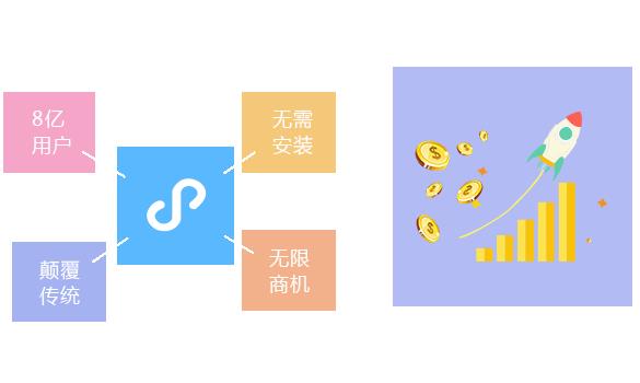 供應外賣小程序 專業小程序 云南東祝科技